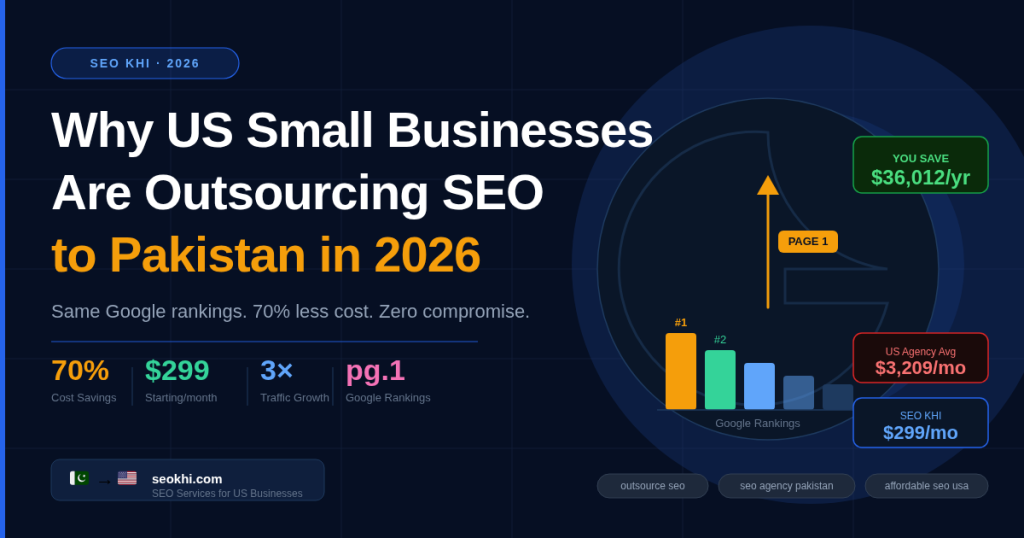 outsourcing seo to pakistan
