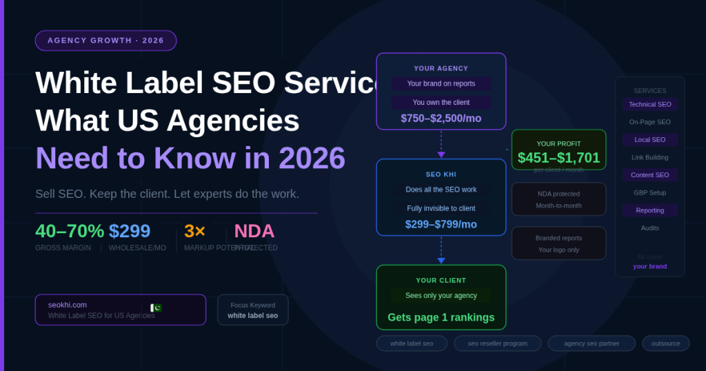 White Label SEO Services